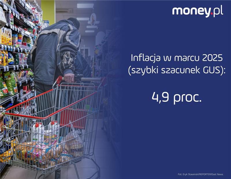 Inflacja w marcu 2025