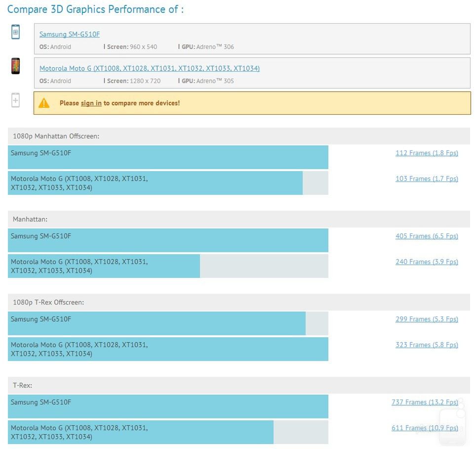 W skrócie: 64-bitowy smartfon Samsunga, Polacy na głównej w App Store i koniec z Dalvikiem 4