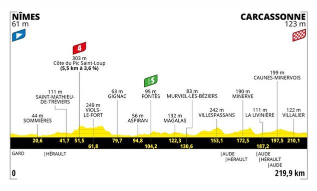 13. etap Tour de France 2021