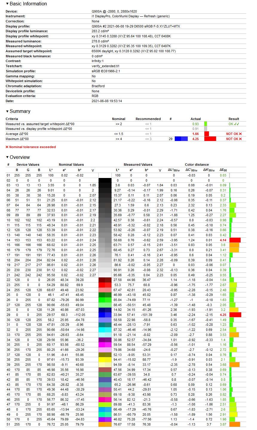 Samsung Neo QLED QN900A 75 - weryfikacja odwzrowania sRGB po kalibracji