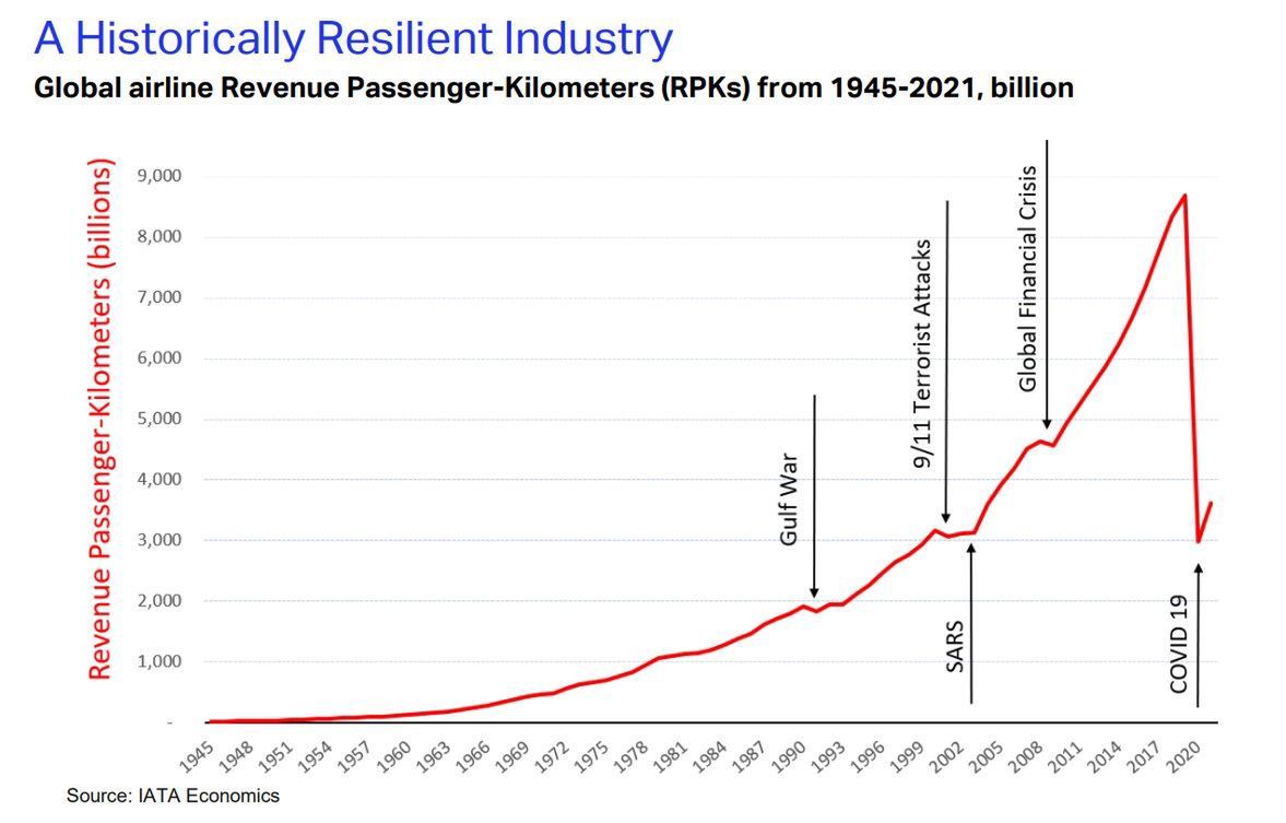 Wpływ pandemii COVID-19 na transport lotniczy na tle innych kryzysów od 1945 r. 