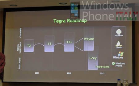 Roadmapa rozwoju platformy Nvidia Tegra