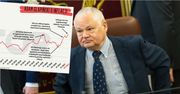 Nietrafione prognozy szefa NBP o inflacji. Komu służy ukryty podatek?