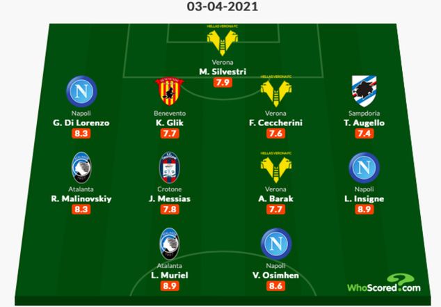 źródło: Whoscored