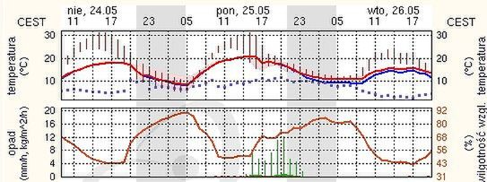 Źródło: newmeteo.pl