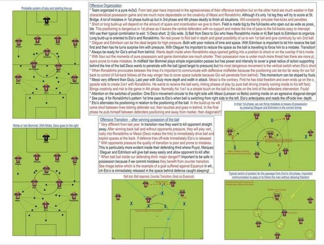 Fragment analizy taktycznej Jose Mourinho (źródło: sportbible.com)