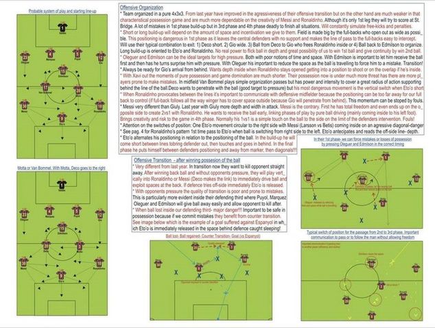 Fragment analizy taktycznej Jose Mourinho (źródło: sportbible.com)