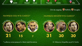 Symulacja: W takich składach rozpocznie się mecz Real Madryt - FC Barcelona!