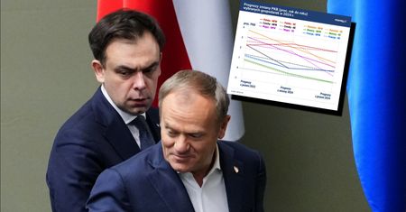 Oczekiwania kontra rzeczywistość. Co rząd Tuska zrobił z gospodarką? [OPINIA]