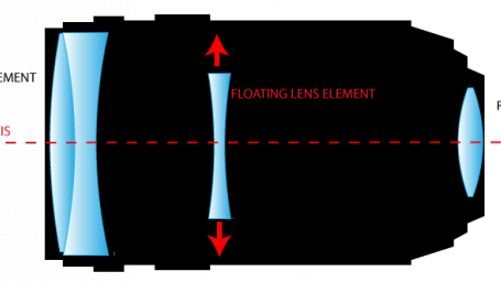 Erotyka dla fotografów - rozbieramy lufy Canona [wideo] 1