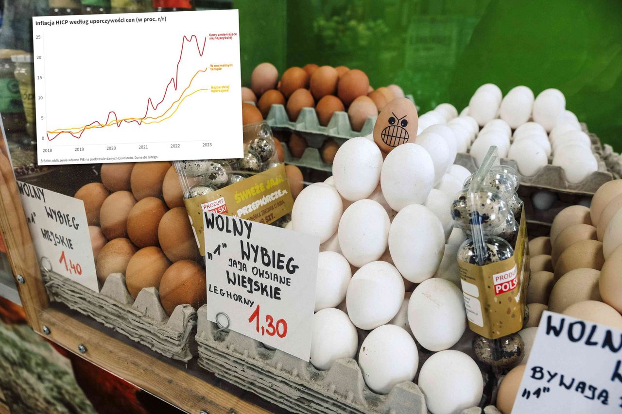 Inflacja nie odpuszcza. Oto dlaczego najnowsze dane niepokoją szczególnie