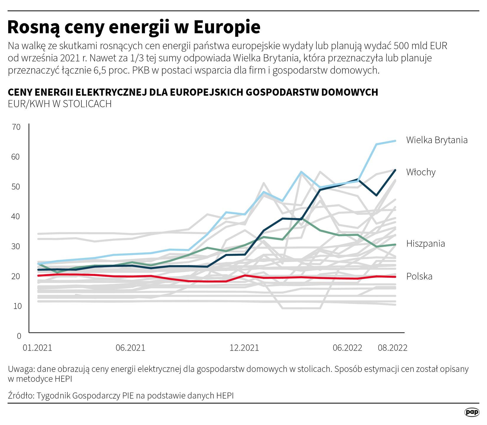 ceny energii