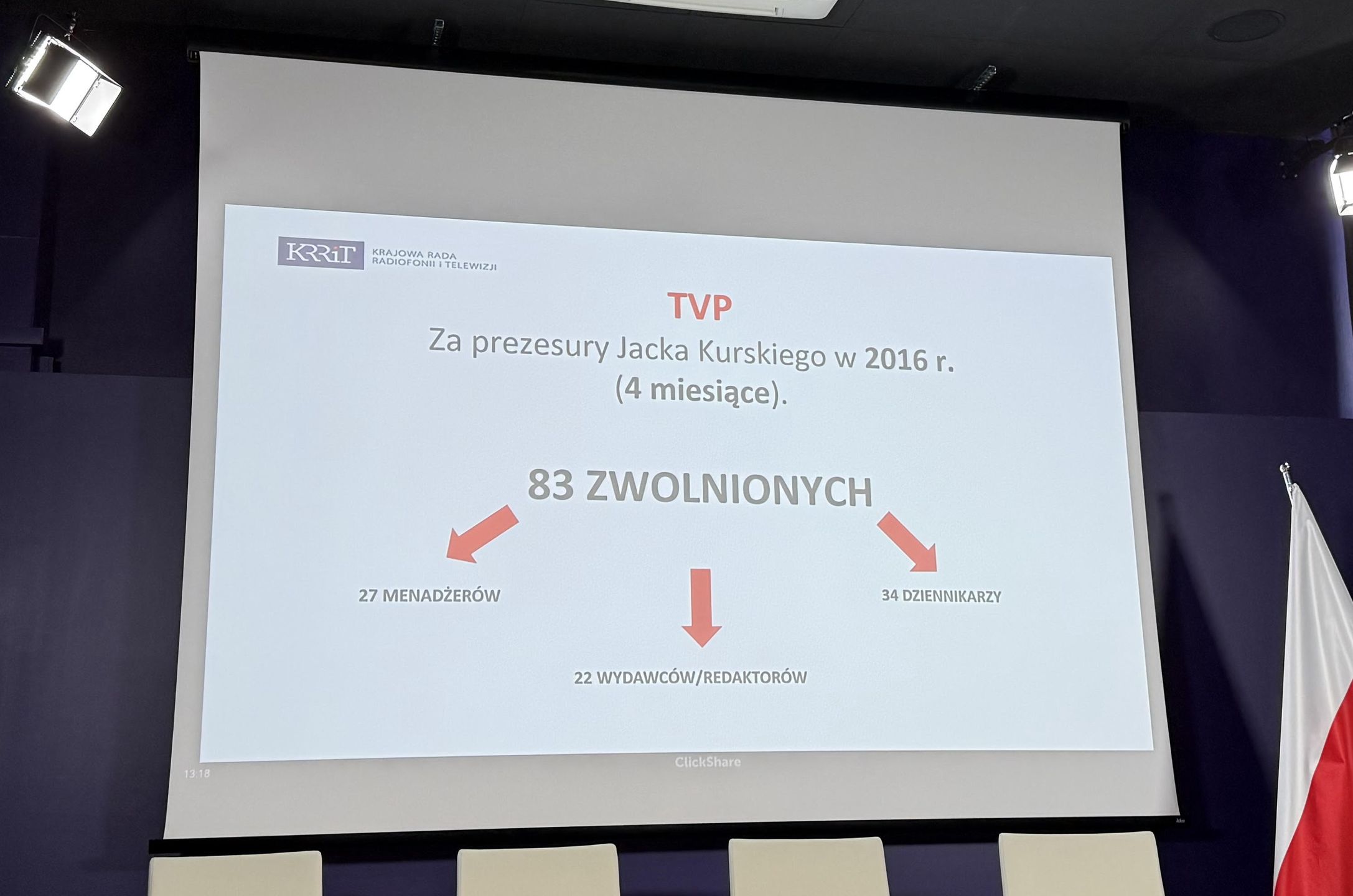 Zwolnienia w TVP na początku 2016 roku