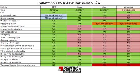 Konkurs: Dlaczego właściwie BBM?