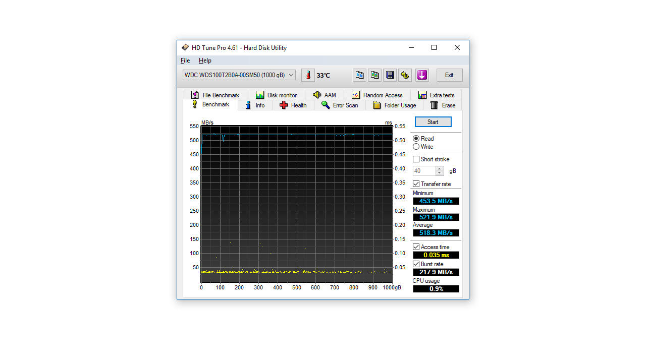 WD Blue 1 TB SSD 3D NAND, czyli 64-warstwowe TLC w akcji 6