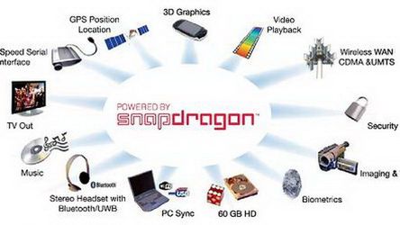 Dwurdzeniowy Qualcomm Snapdragon przed końcem 2010 roku 1