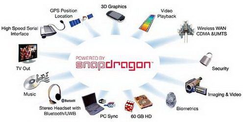 Dwurdzeniowy Qualcomm Snapdragon przed końcem 2010 roku