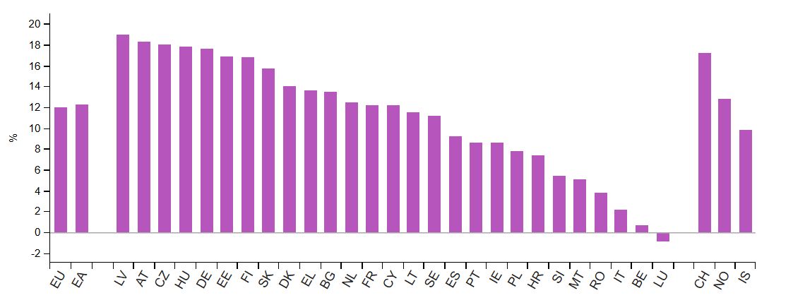 Luka płacowa w UE według Eurostatu 