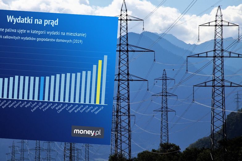 Podwyżki cen prądu. Rachunki dają Polakom "po kieszeni". Jesteśmy w czołówce UE