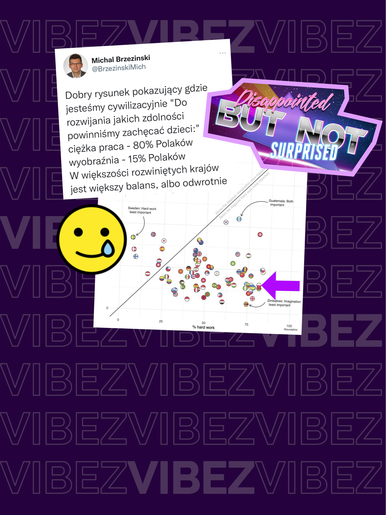 W Polsce liczy się tylko ciężka praca i badania jasno pokazują, do czego zachęcamy dzieci