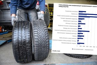 Warsztaty samochodowe radzą sobie w kryzysie. Budowlanka i handel też nie mogą narzekać