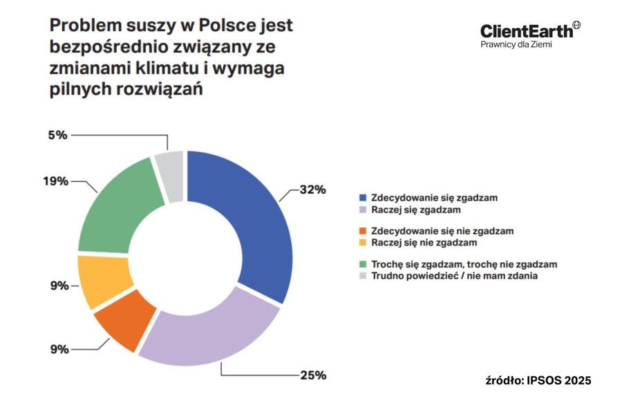 Fundacja ClientEarth Prawnicy dla Ziemi