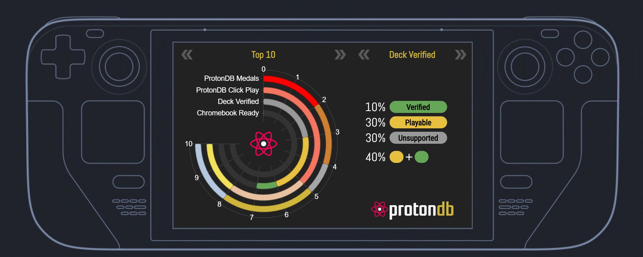 Dostałeś Steam Decka pod choinkę? Zrób to, zanim zaczniesz grać
