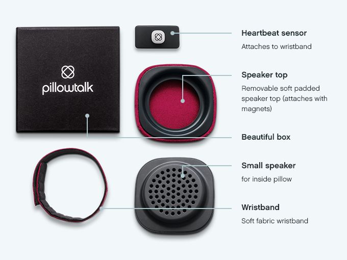 Opaska i głośnik do dzielenia się biciem serca z drugą połówką. Co będzie następne? 3