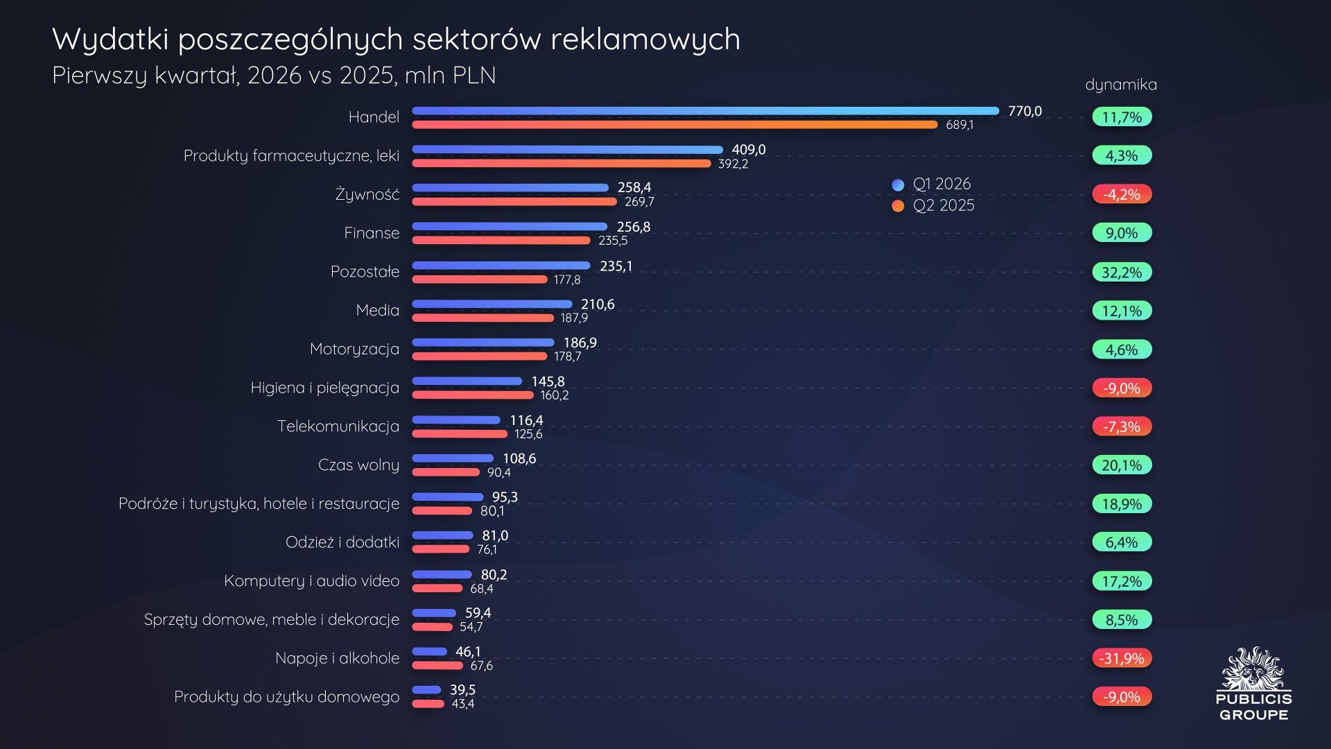 Rynek reklamowy po I kwartale