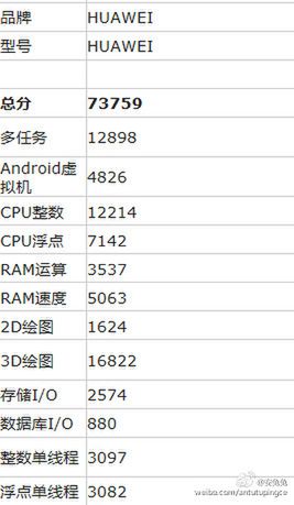 Huawei 950S (P9max)
