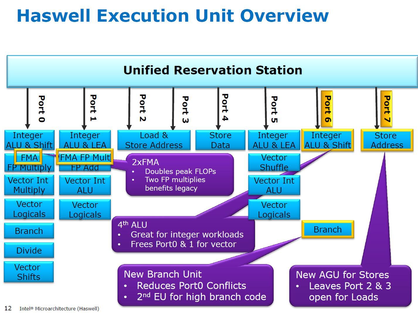 Intel Haswell – co wiadomo o procesorach Intel Core 4. generacji? Warto czekać? 8