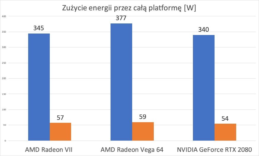 AMD Radeon VII – test. Czy GeForce RTX 2080 ma się czego obawiać? 27