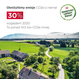 Ponad 70 proc. mniej CO2e w ciągu dekady. Grupa Żywiec o dążeniu do zeroemisyjności