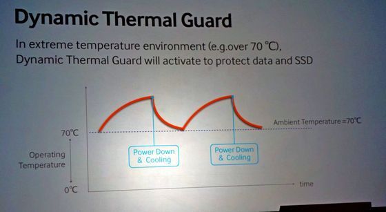 Samsung SSD 840 EVO Dynamic Thermal Guard technologia slajd