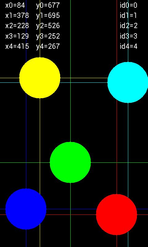 Multitouch