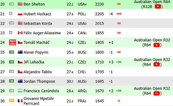 Na zdjęciu: ranking ATP 'na żywo' (fot. live-tennis.eu)