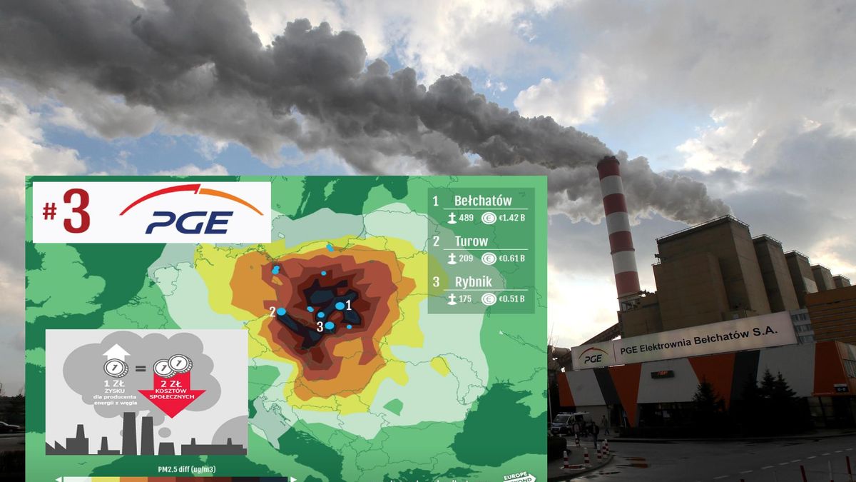Koncerny energetyczne generują ogromne koszty zdrowotne, przerzucane na społeczeństwo