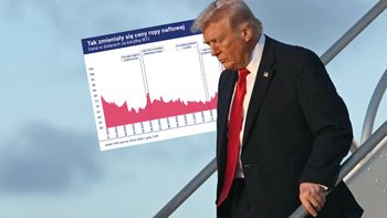 Szaleństwo na rynku ropy. Wykres cen mówi wszystko o eskalacji konfliktu