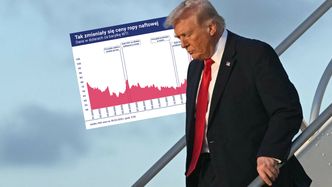 Szaleństwo na rynku ropy. Wykres cen mówi wszystko o eskalacji konfliktu