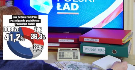 Emeryci powiedzieli, co myślą o Polskim Ładzie. Zaskakujący sondaż