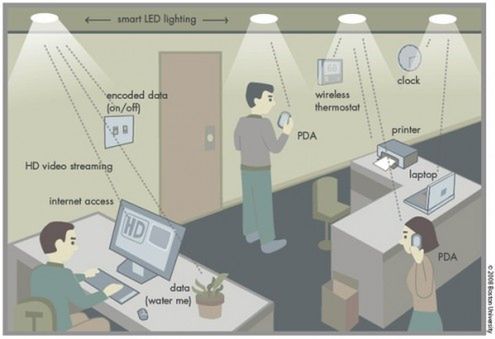 Żarówki zastąpią sieci Wi-Fi?
