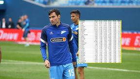 Rosja przed Ukrainą w rankingu UEFA. Jak to możliwe?