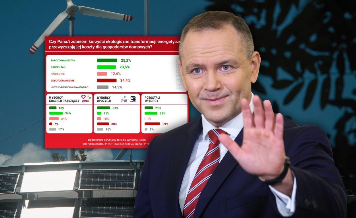 Polacy o transformacji energetycznej. Sondaż, który wszystko zmienia