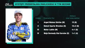 Co się dzieje z Przemysławem Pawlickim? Odbył długą rozmowę z trenerem GKM-u