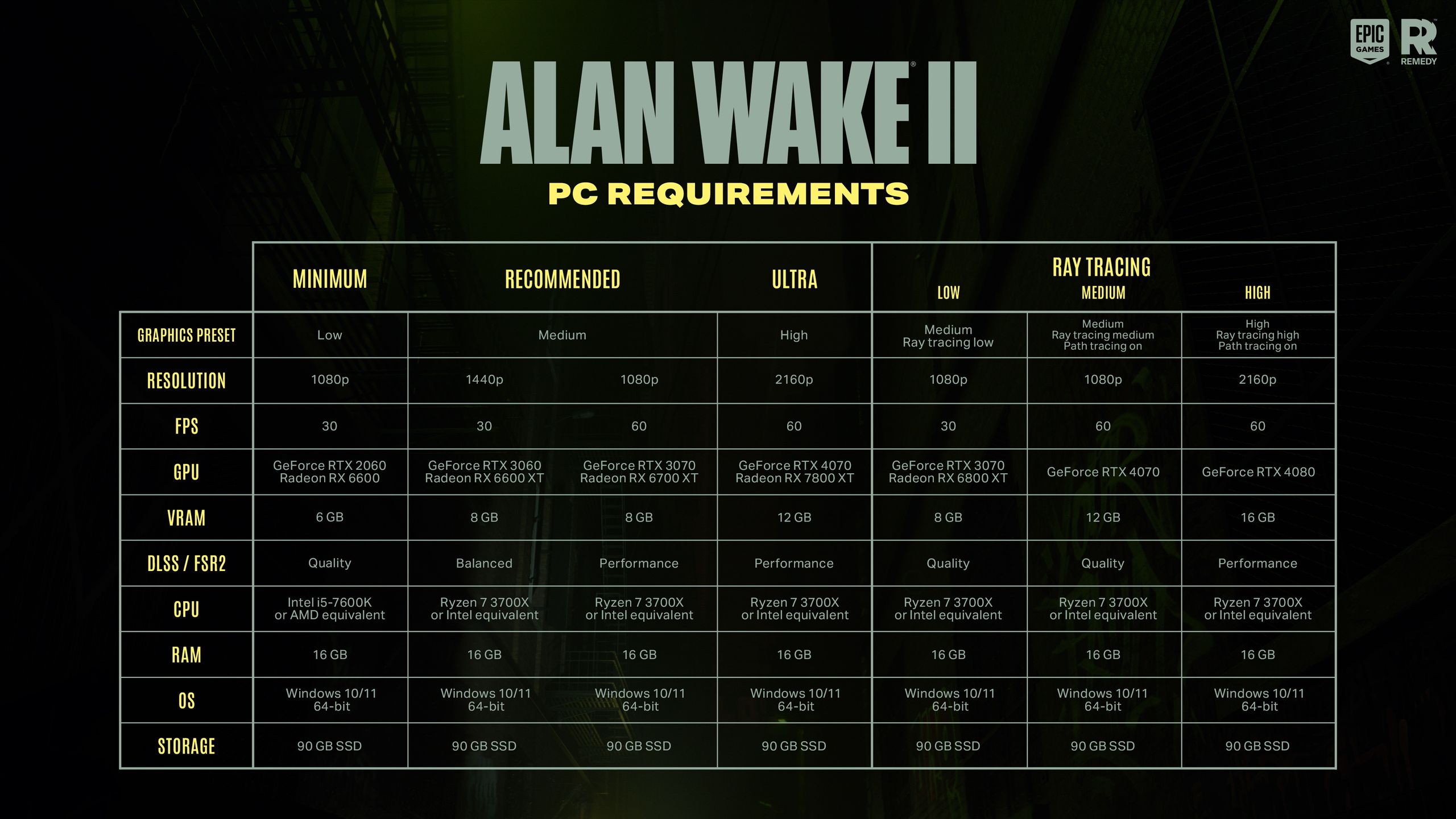 Alan Wake 2 - wymagania