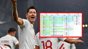 Wiemy, z kim Polska może zagrać w barażach o Euro 2024. Wyliczono szanse