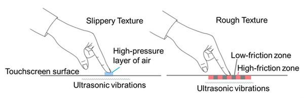 Szorstkie czy gładkie? Na tym ekranie poczujesz fakturę wyświetlanego obrazu 2