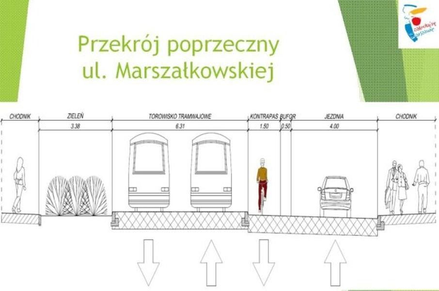 Rowerzyści pojadą Marszałkowską pod prąd