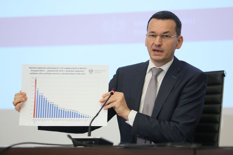Morawiecki szacuje deficyt budżetowy na koniec 2016 r.