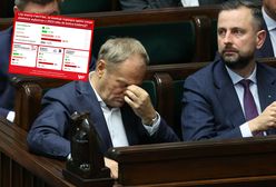 Koalicja nie spełni obietnic wyborczych? Polacy nie mają wątpliwości